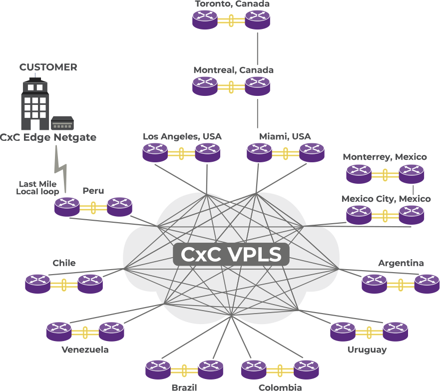 prodata_0001_graphic_CxC_Edge_wireline_en_01_01