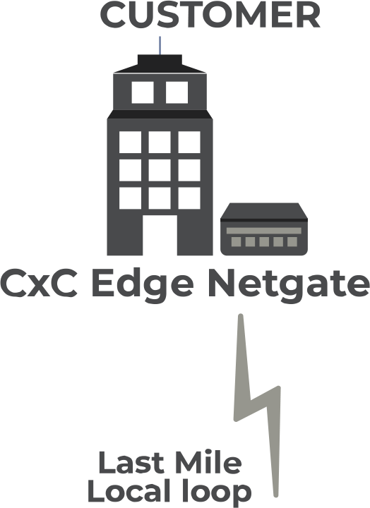 prodata_0002_graphic_CxC_Edge_wireline_en_01_01D_02